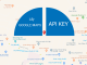 Hướng dẫn lấy Google Maps API KEY mới nhất 2019 cho WordPress